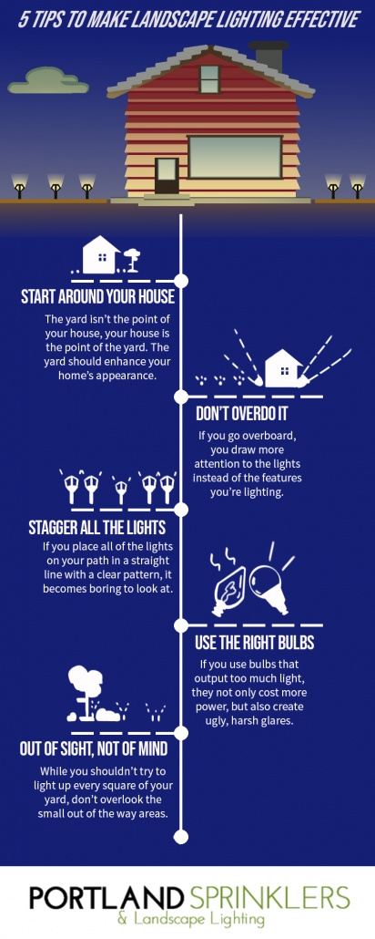 infographic providing tips for effective landscape lighting